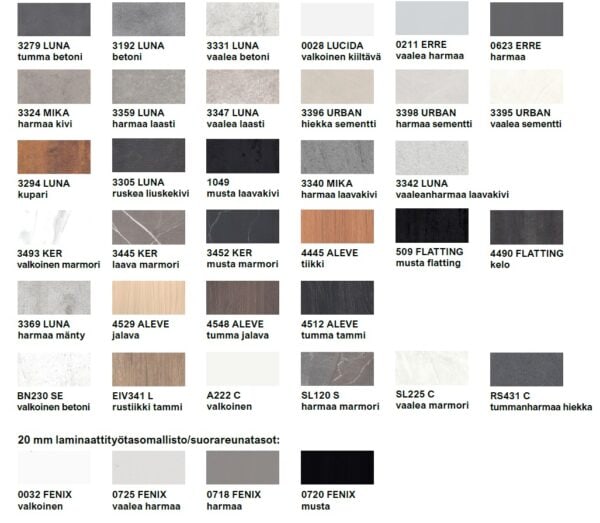 Mallipalat, laminaattitasot