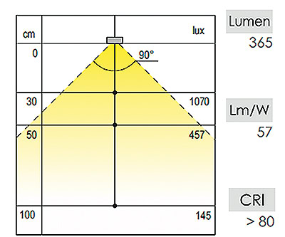 LED Iiris 300 varsivalaisin