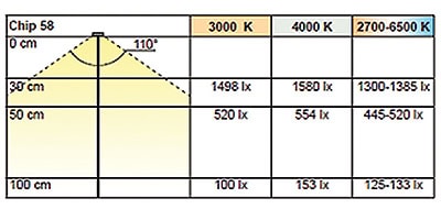 LED-lamppu Emotion 4W