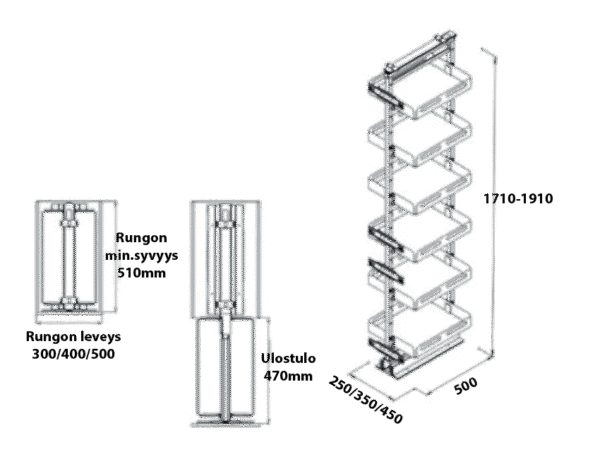 Apteekkimekanismi RM