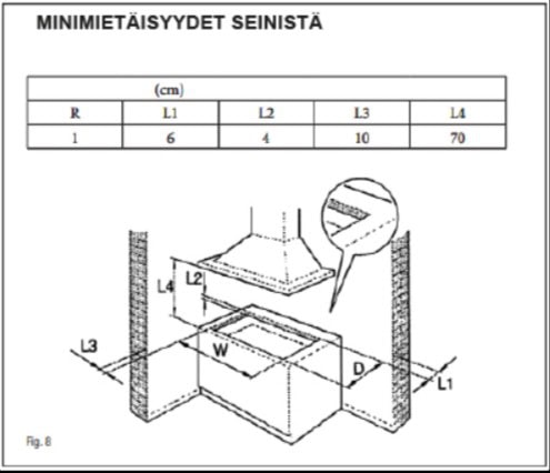 Cata Kaasuliesitaso, 4 poltinta