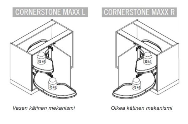 images Cornerstone Maxx Kromi mekanismi