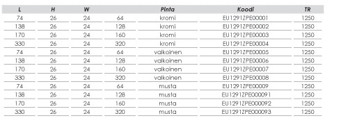 Erba kromi 64-320 vedin