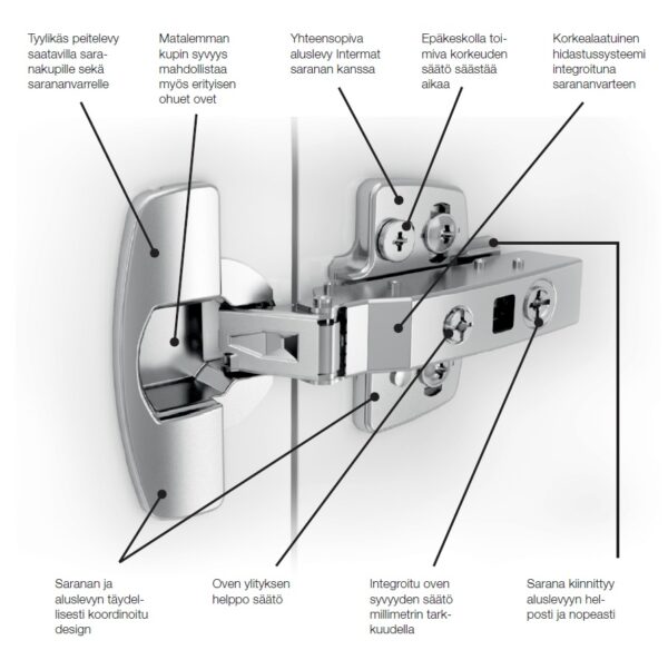 images Hettich 165° hidastesarana