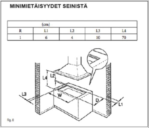 Cata Kaasuliesitaso, 2 poltinta