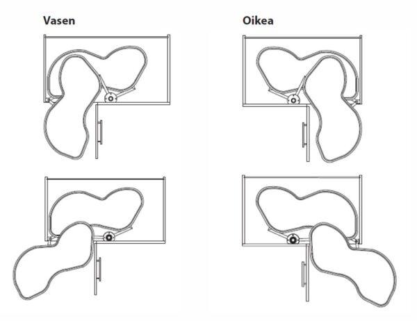 Smooth kulmakaapin mekanismi
