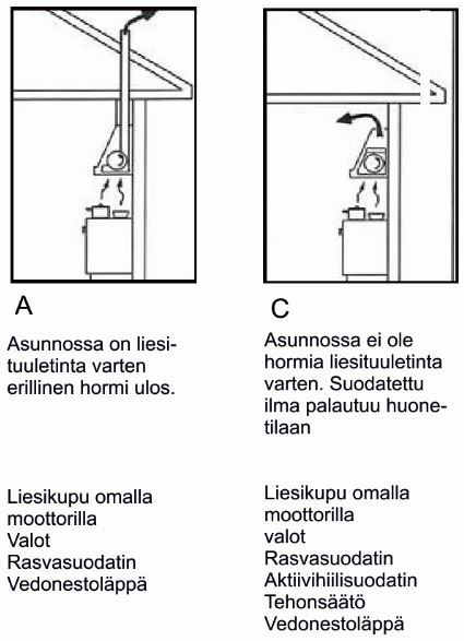 Franke INCA liesituuletin