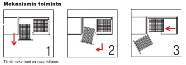 images COR Fold kulmakaapin mekanismi